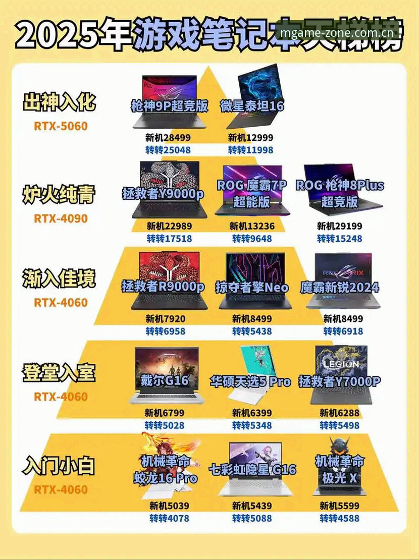 MG游戏介绍 MG游戏平台老版本vs新版本:2025年体验升级全解析